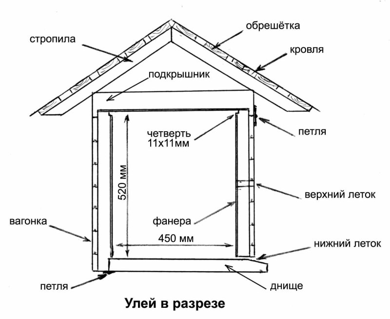 Улей лежак Лазутина чертеж