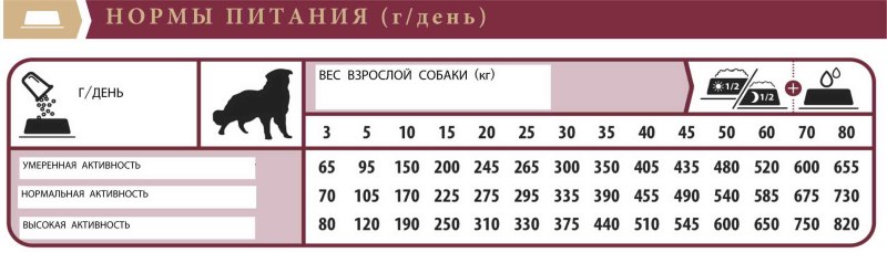 Каталог товаров для животных
