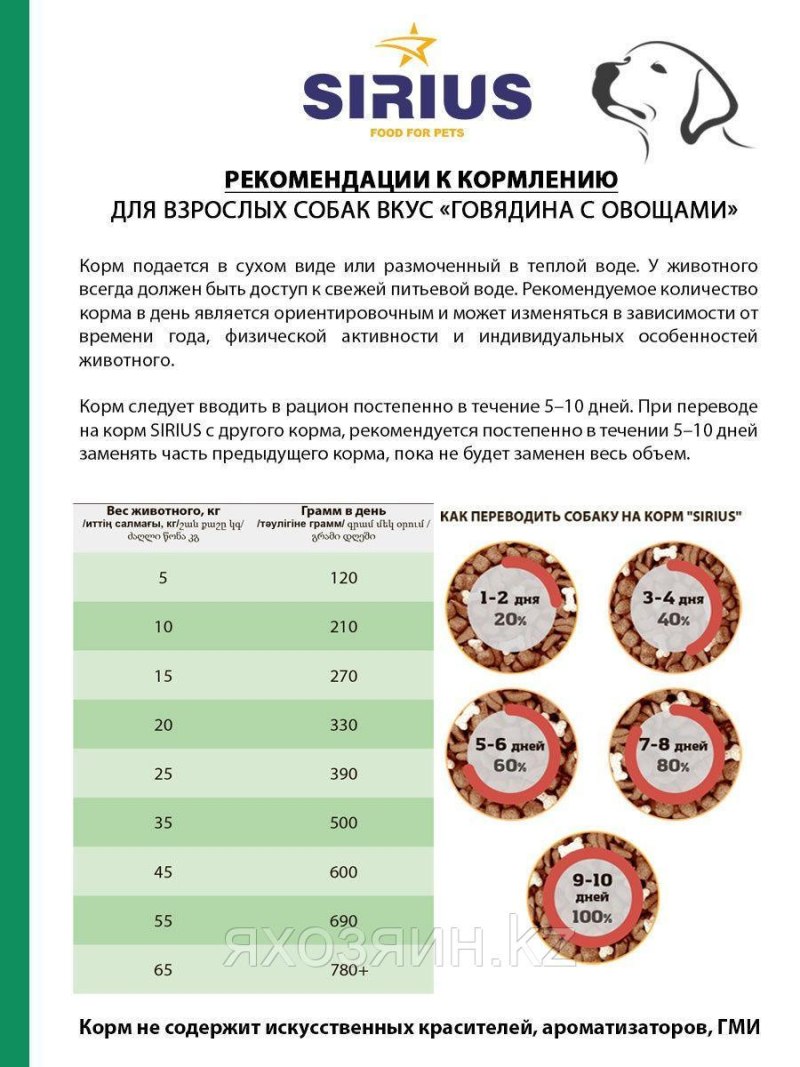 Корм для собак Перфект фит для мелких пород собак