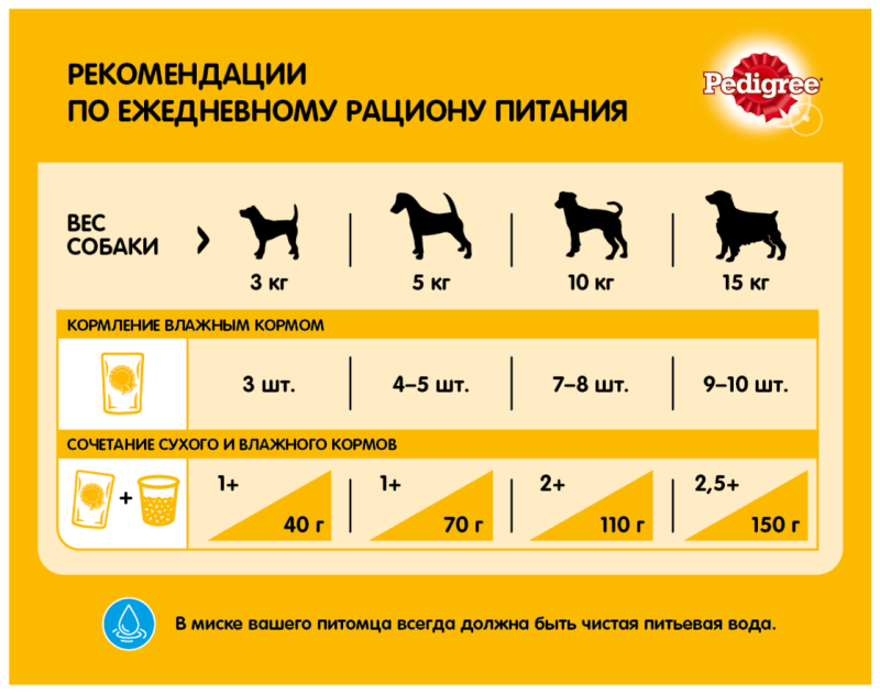 Педигри для собак 100г сухой