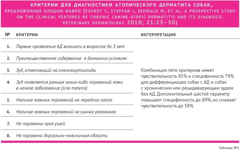 Ювенильный целлюлит щенков
