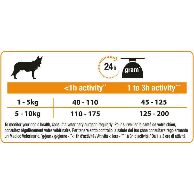 Корм для собак Purina Pro Plan Duo Delice курица с рисом 700г