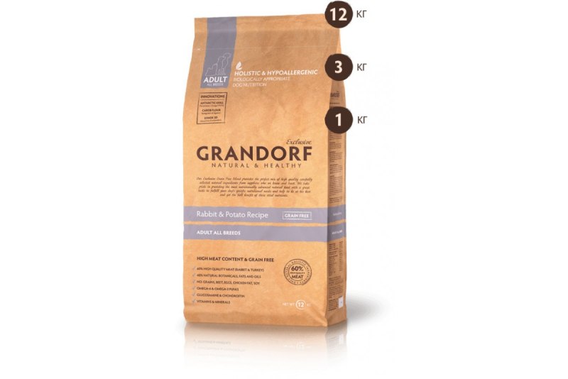 Grandorf консервы для собак