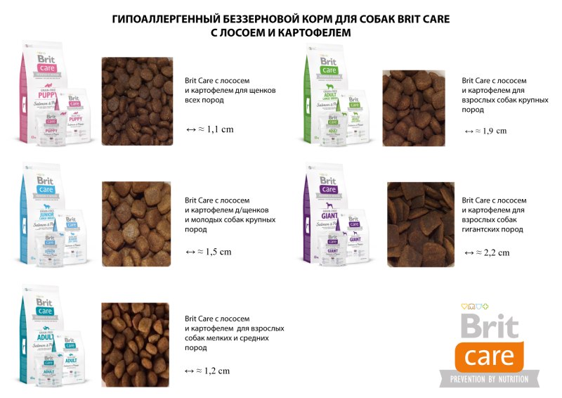 Размер гранул сухого корма Брит каре