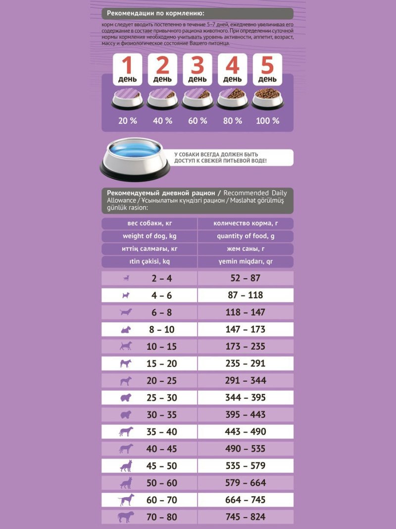 ПРОБАЛАНС для собак 15 кг