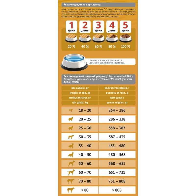 Корм для собак EXMAIL 0,5 кг для мелких собак до 4 кг
