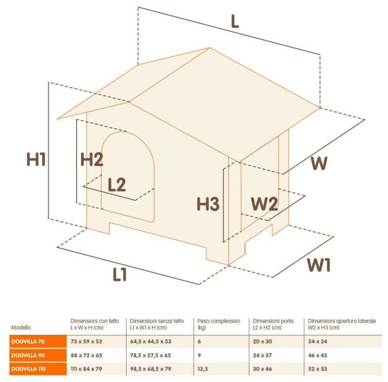 Будка для собак Ferplast Dogvilla 70 73х59х53 см