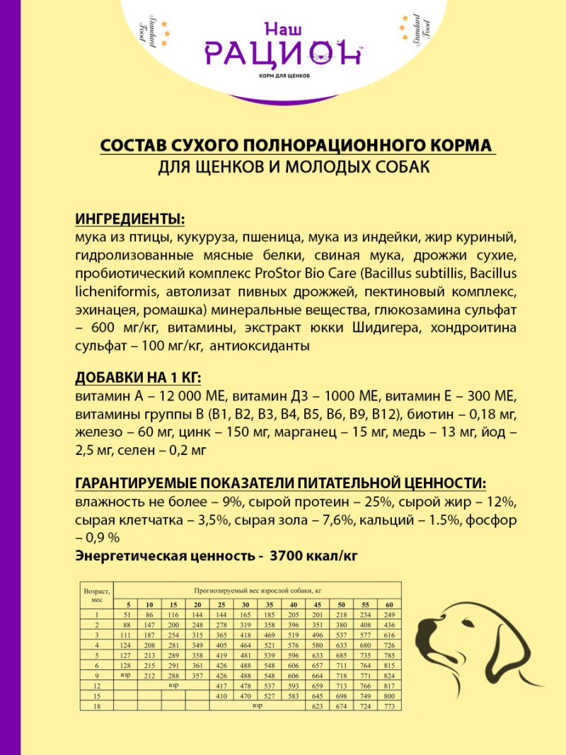 Наш рацион корм для собак