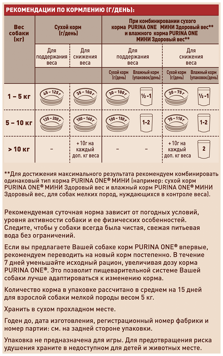 Типы сухих кормов для собак