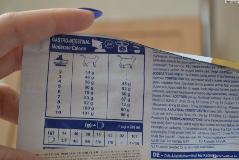 Gastrointestinal для котят норма кормления