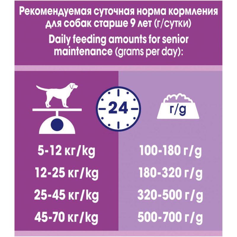Норма корма для собак