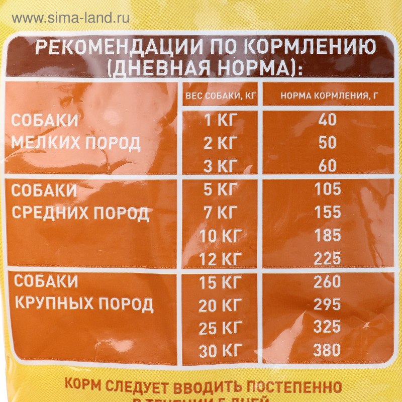 Корм для собак Chammy 2.5 кг
