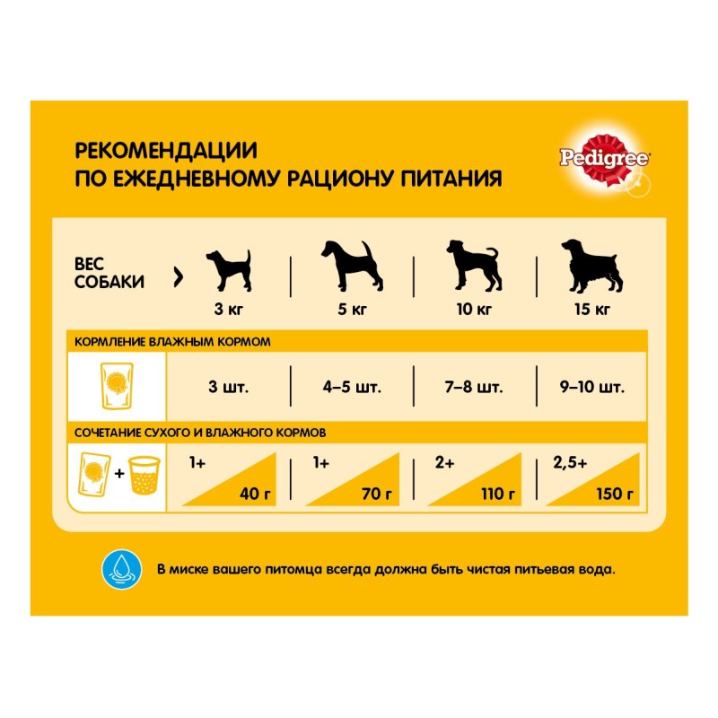 Косточки Педигри Biscrok 200г
