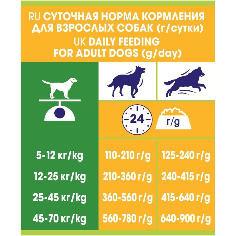 Суточная норма корма для собак