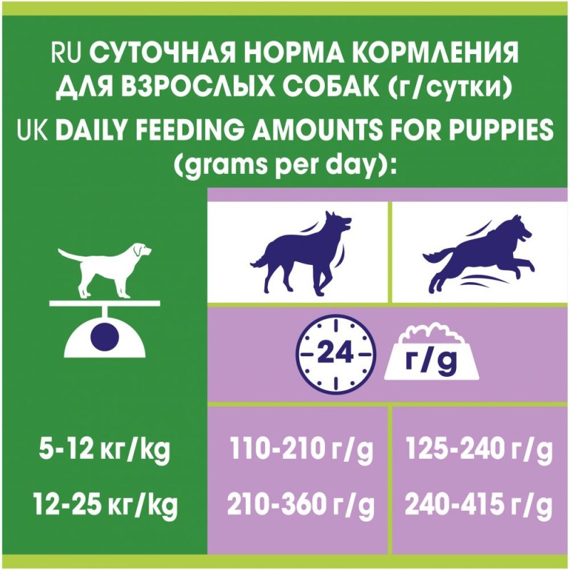Нормы кормления собак