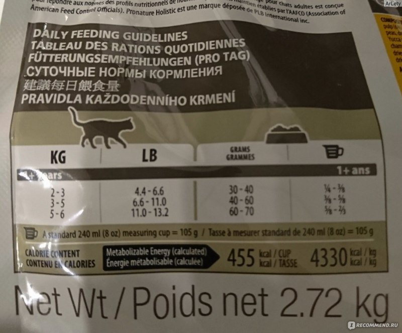 Корм для кошек нормы кормления