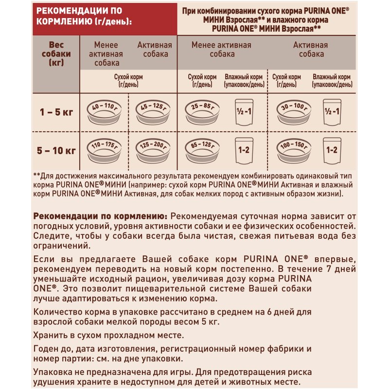 Состав сухого корма для собак