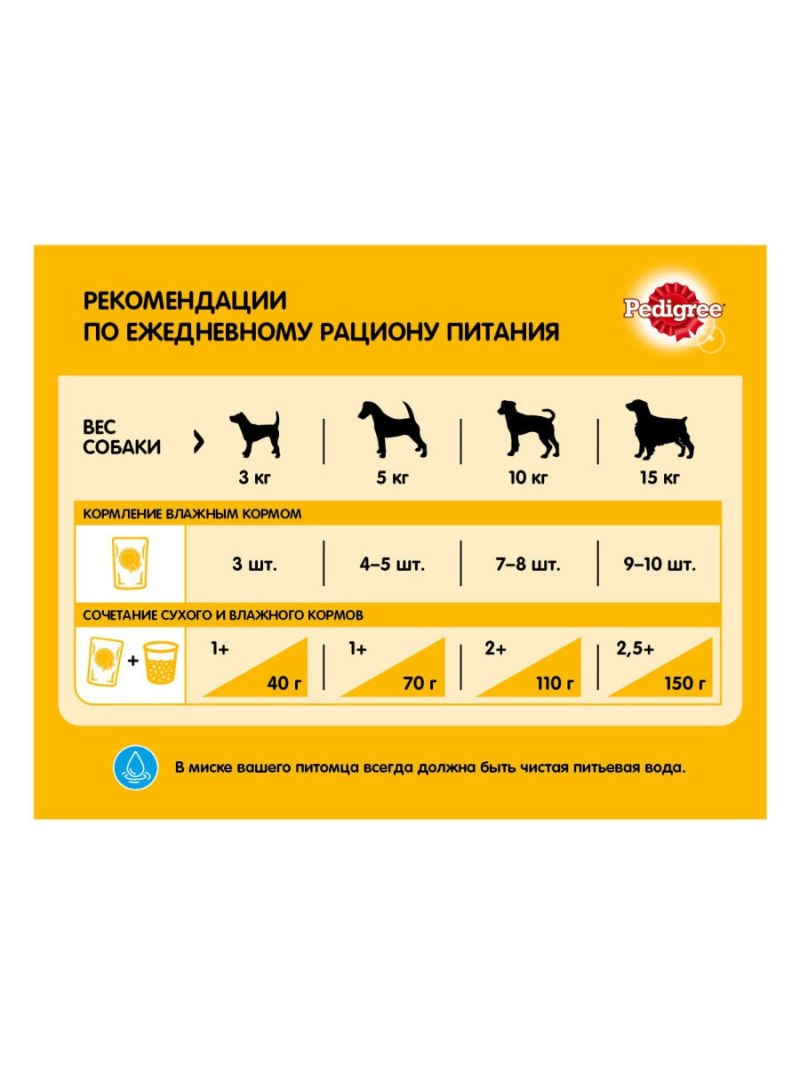 Pedigree влажный корм