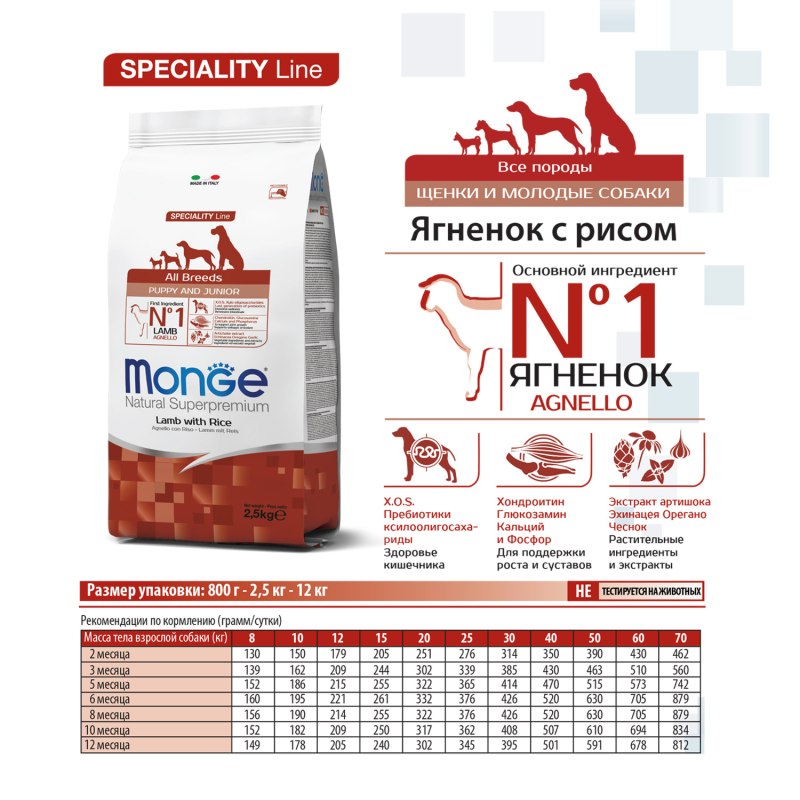 Monge Dog Monoprotein Mini Puppy&Junior д/щенков мелких пород ягненок/рис 800г