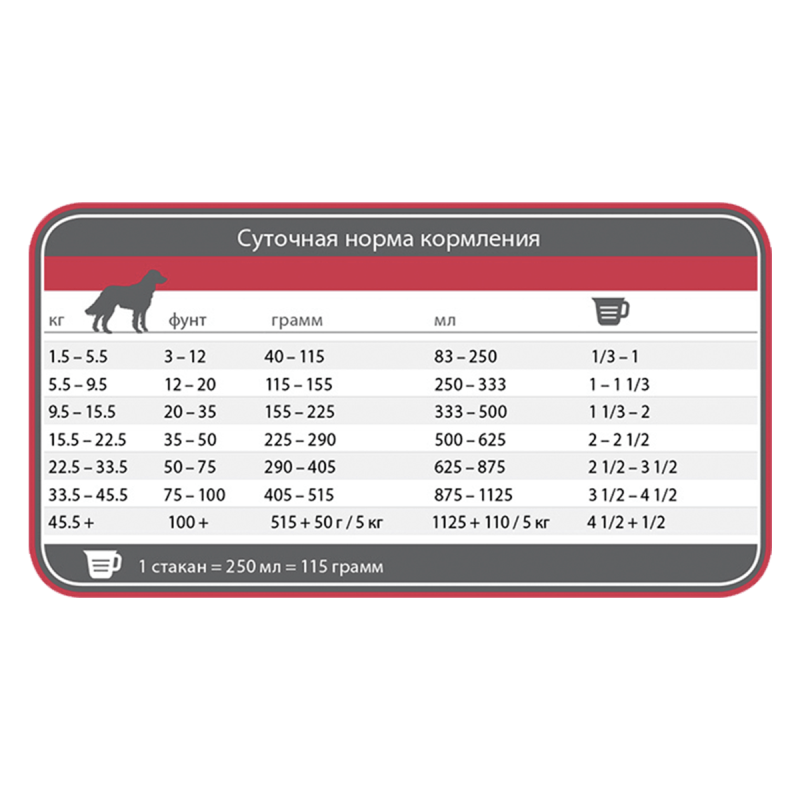 Норма сухого корма для собак