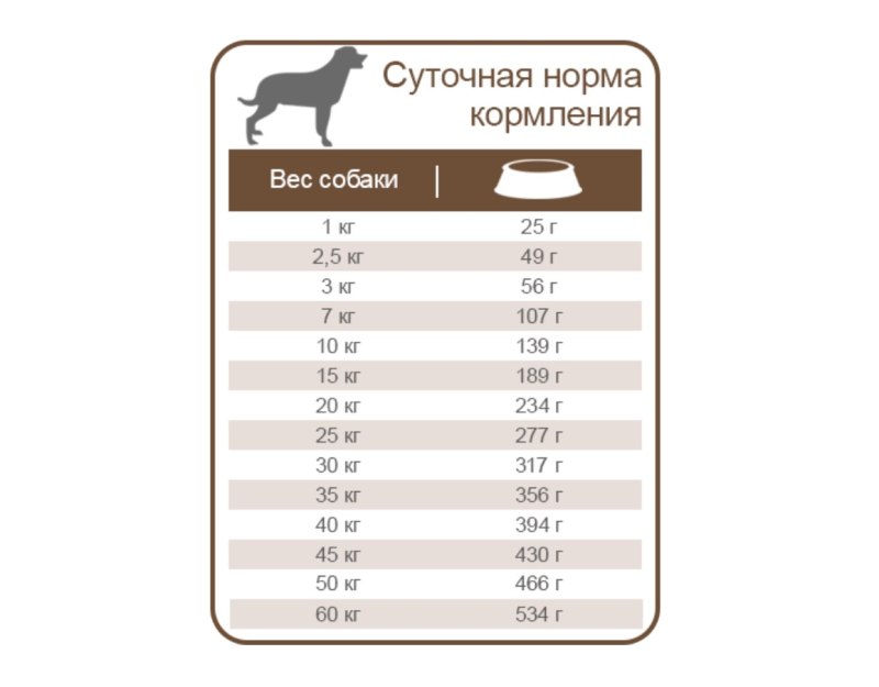Проплан для собак щенков средних пород дозировка