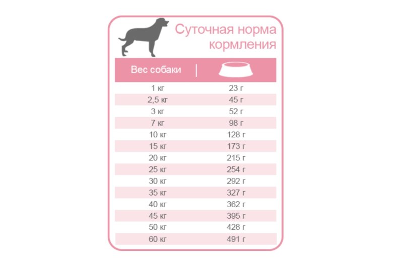 Сухой корм Babin classique Classic Croc для взрослых собак в