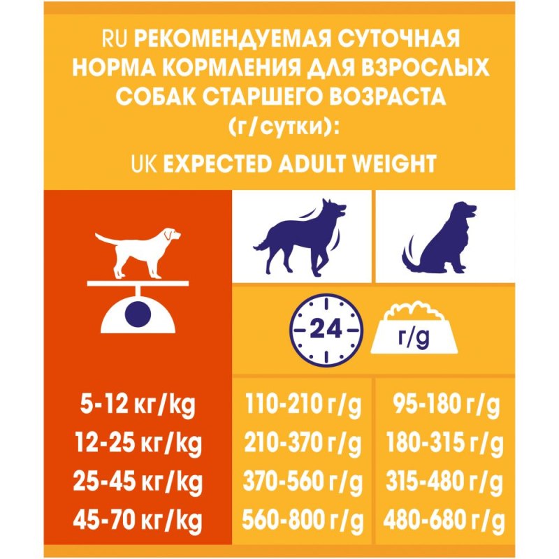 Нормы кормления собак сухим кормом