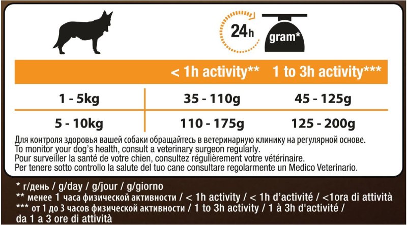 Корм для собак Purina Pro Plan Duo Delice говядина с рисом 2.5 кг