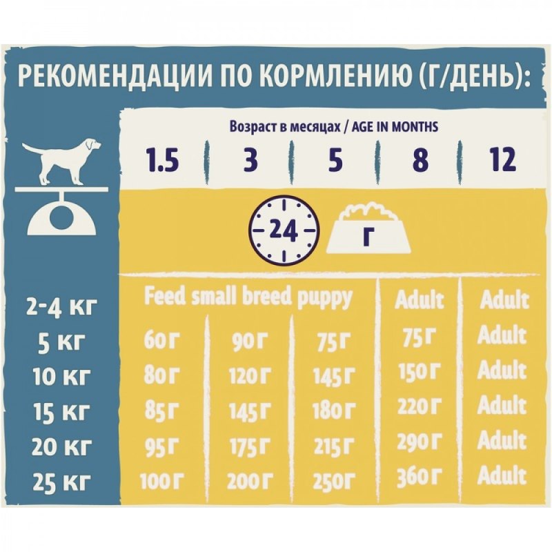 Нормы сухогоеорма для собак