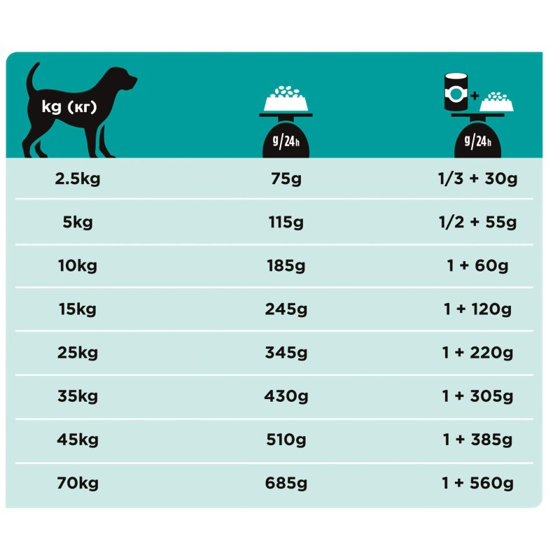 Purina Pro Plan Veterinary Diets en