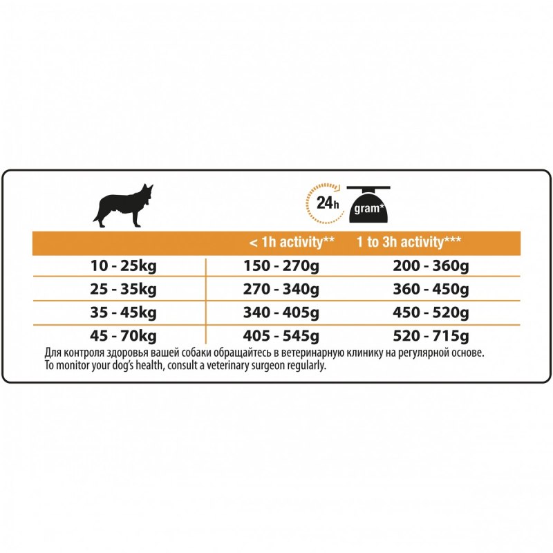 Корм для собак Purina Pro Plan Duo Delice говядина с рисом 2.5 кг