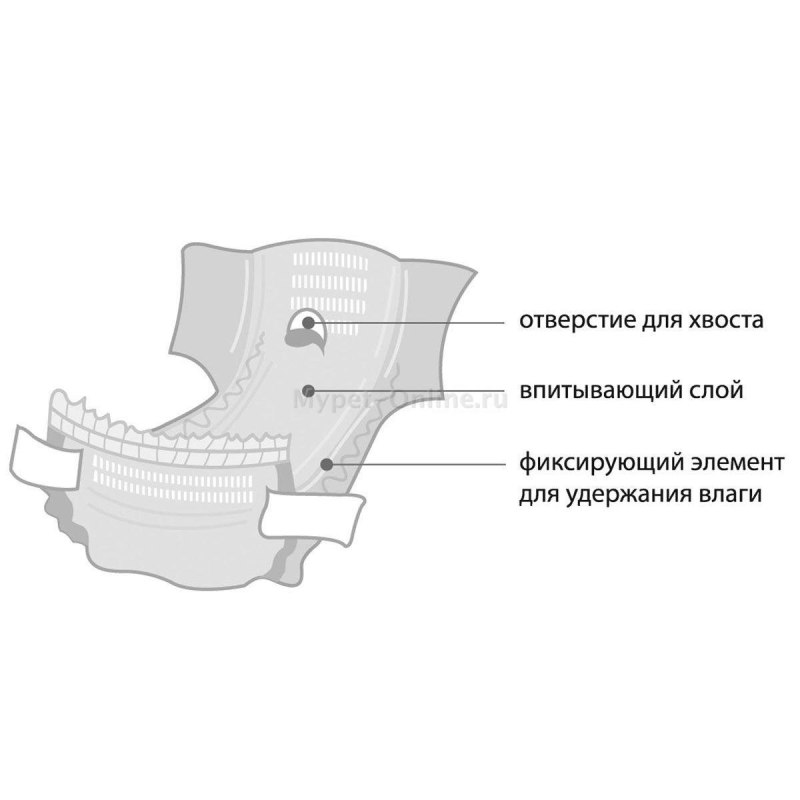 Подгузники для собак Триол