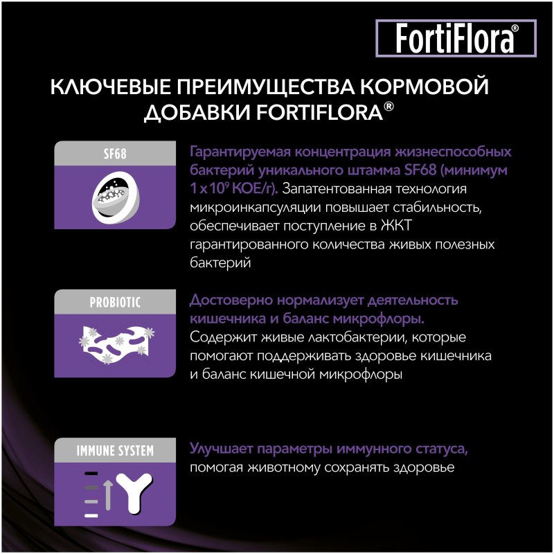 Fortiflora для кошек инструкция