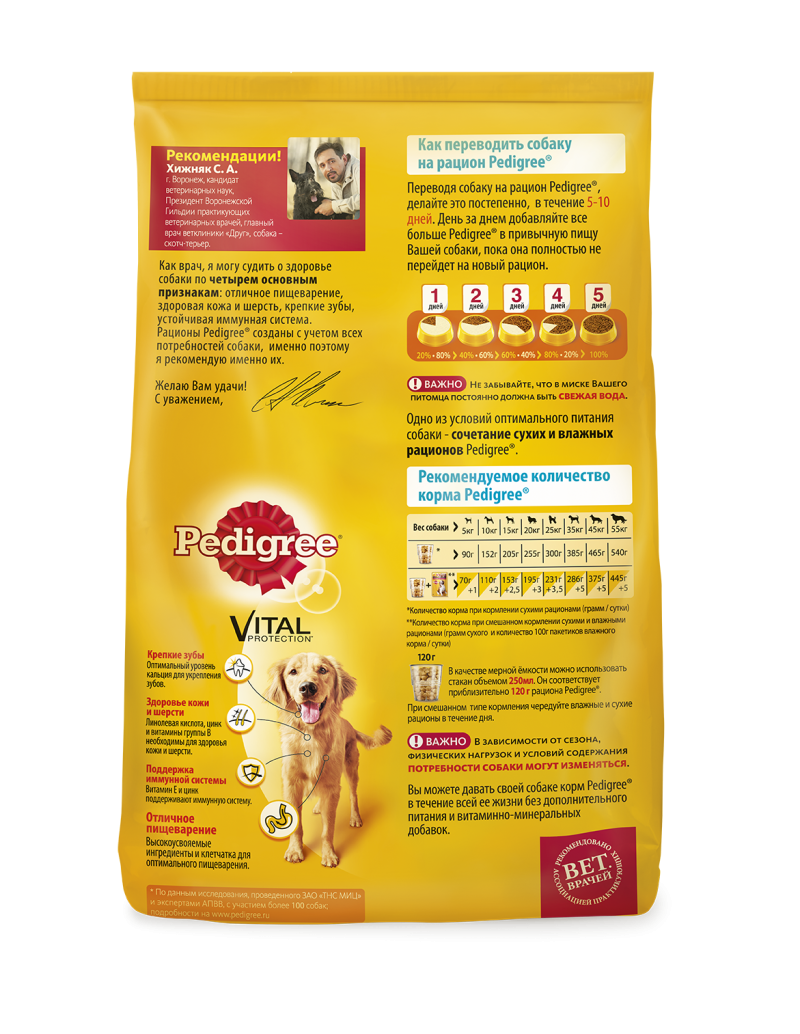 Корм Purina one для собак средних