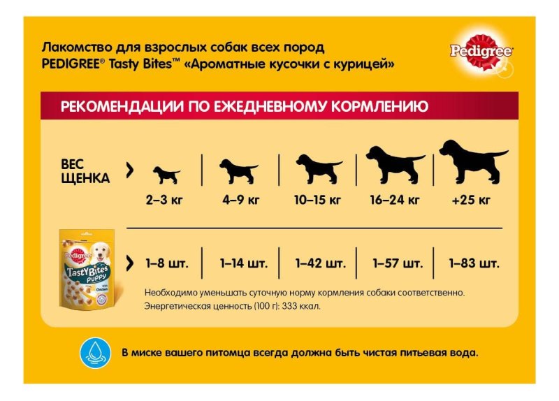 Dog Chow старше 1 года с лососем
