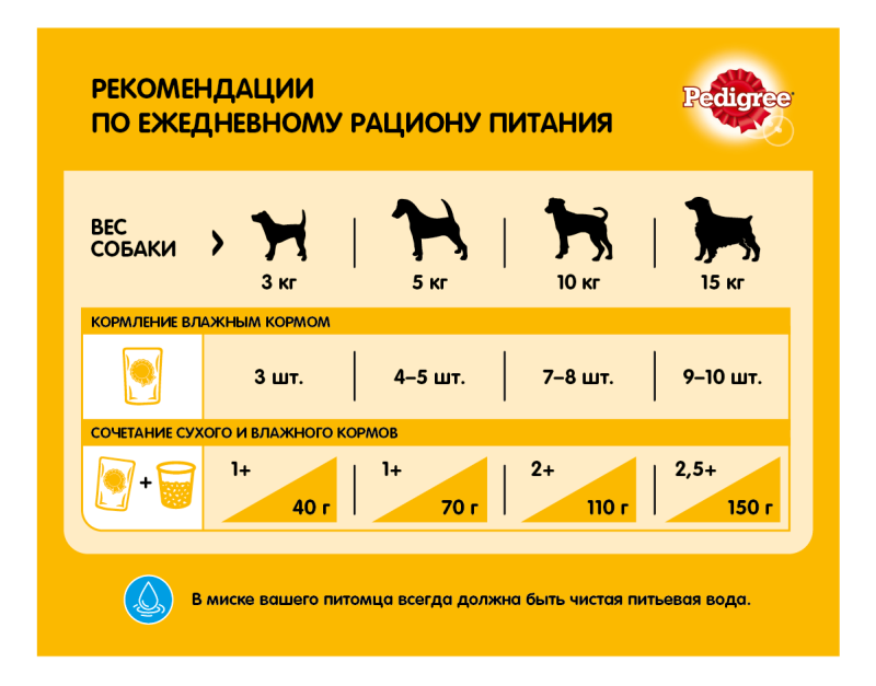 Миски для немецкой овчарки