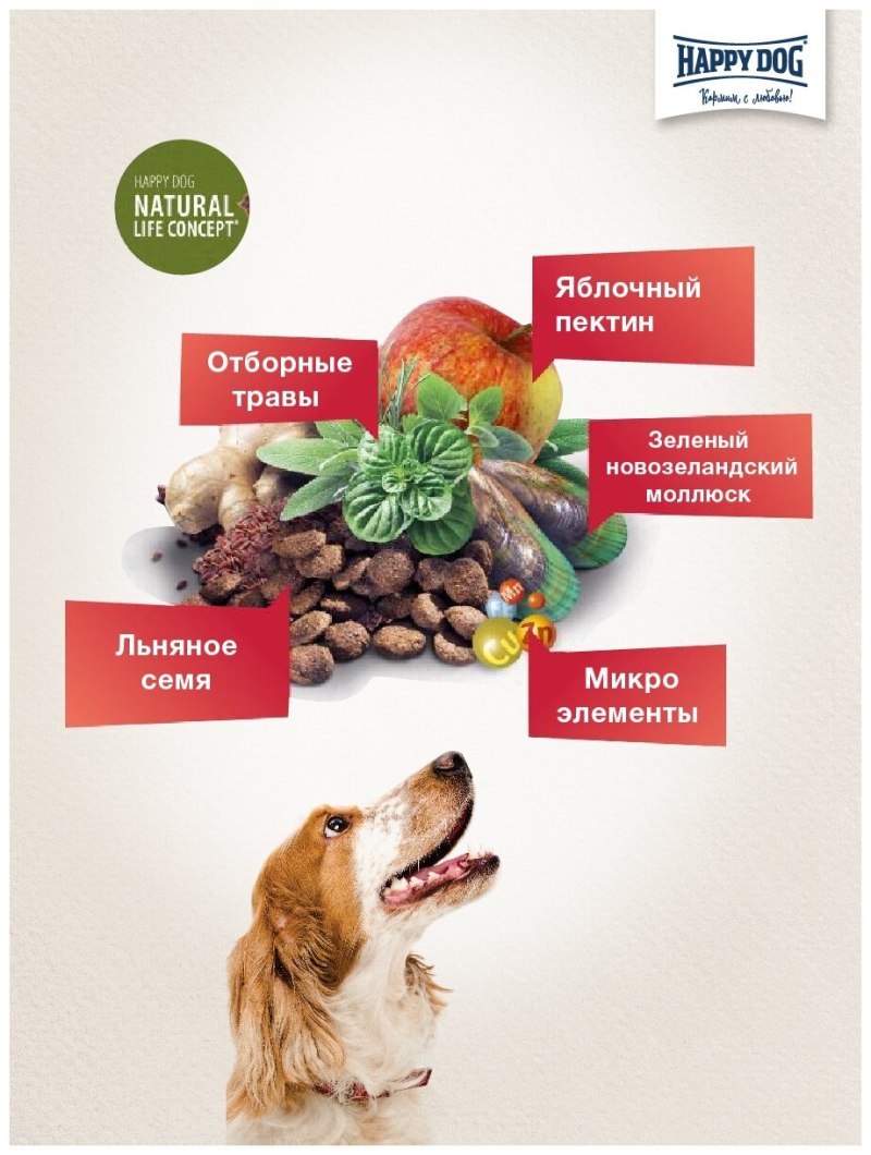 Корм Holistic Blend my healthy Pet для собак