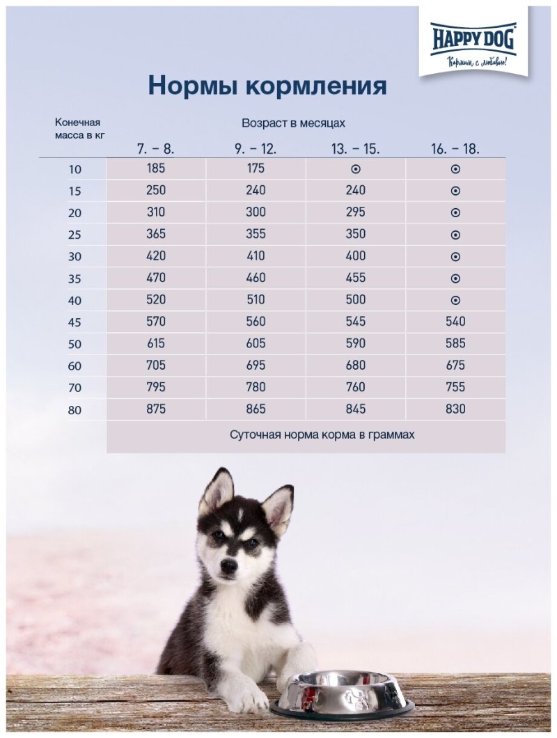 Собачий корм Империал для щенков