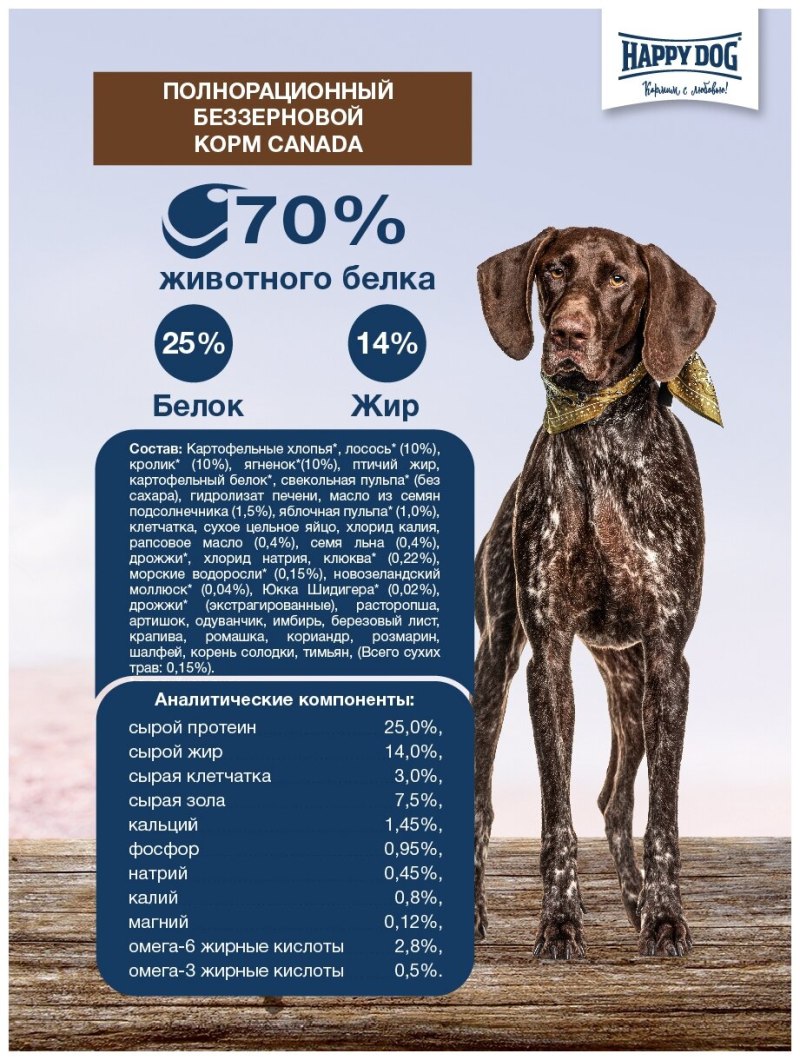 Эукануба корм для собак состав