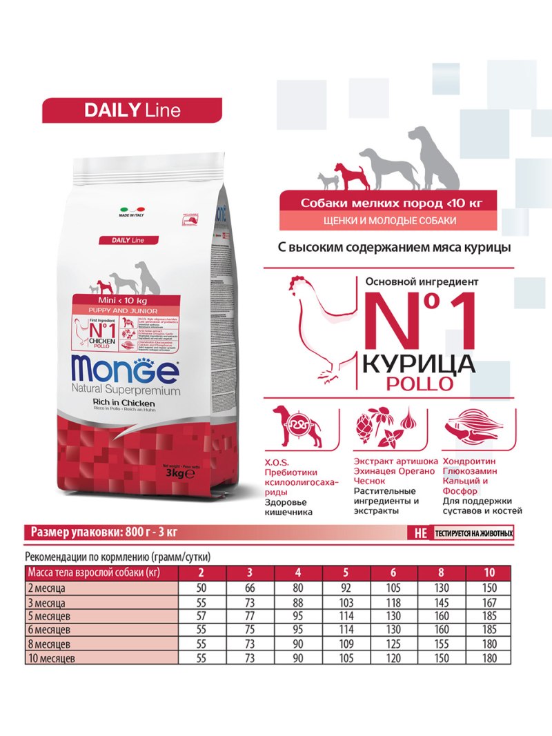 Monge Dog Mini корм для щенков мелких пород 800г