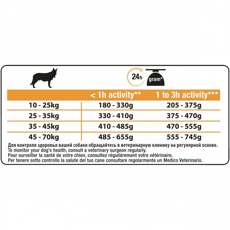 Purina Pro Plan Duo Delice 10 кг для собак