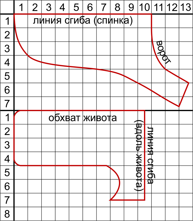 Готовые выкройки для собак. Попона для собак сшить своими руками выкройки. Выкройки одежды для собак попона. Выкройка попоны для собаки удобный покрой. Жилет попона для собаки выкройки.