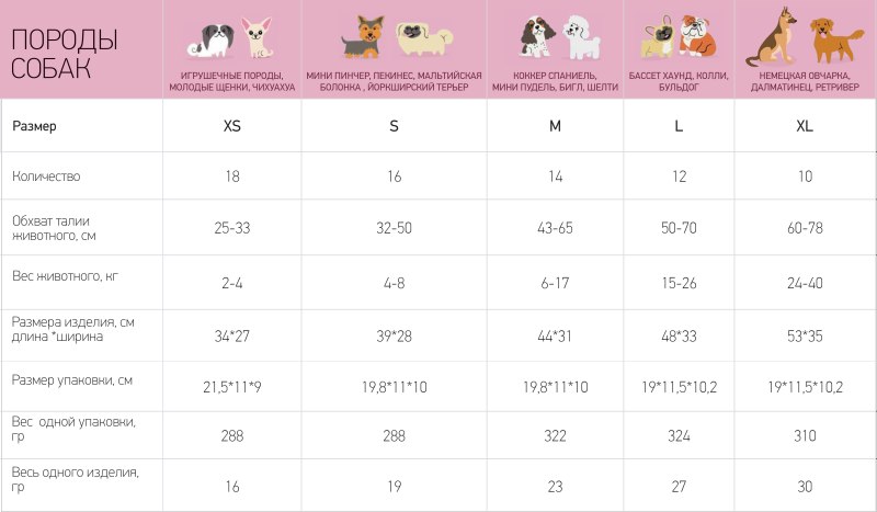 Pet Soft пояса для кобелей
