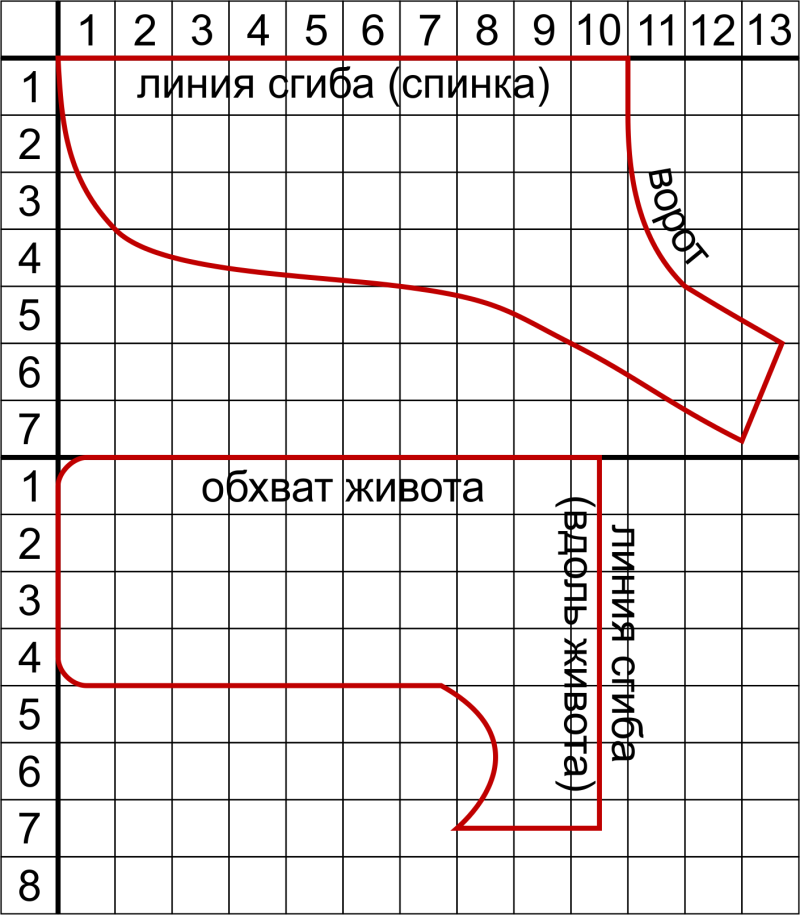Выкройки одежды для собак попона